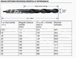 MORSEA DRILL BITS FOR METAL 14.5-30 HSS MORSA DRILL BIT