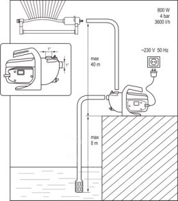 FLO pompa ogrodowa 800W 79811